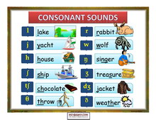 Beginning Sounds – Consonants – ESL Flashcards