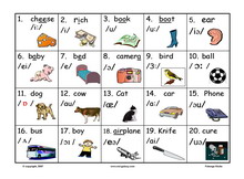 English Phonetics Flashcards Printable Phonetic Charts And Ipa Classroom Charts